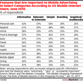 mobile-advertising-features-emarketer